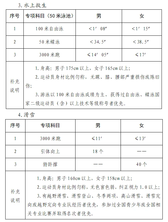 哪里能找到专业的篮球训练与发展计划_1