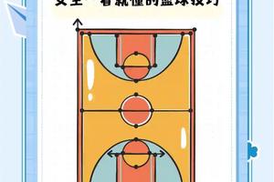  女性篮球运动员如何增强反应速度？两种高效训练策略的深度解析